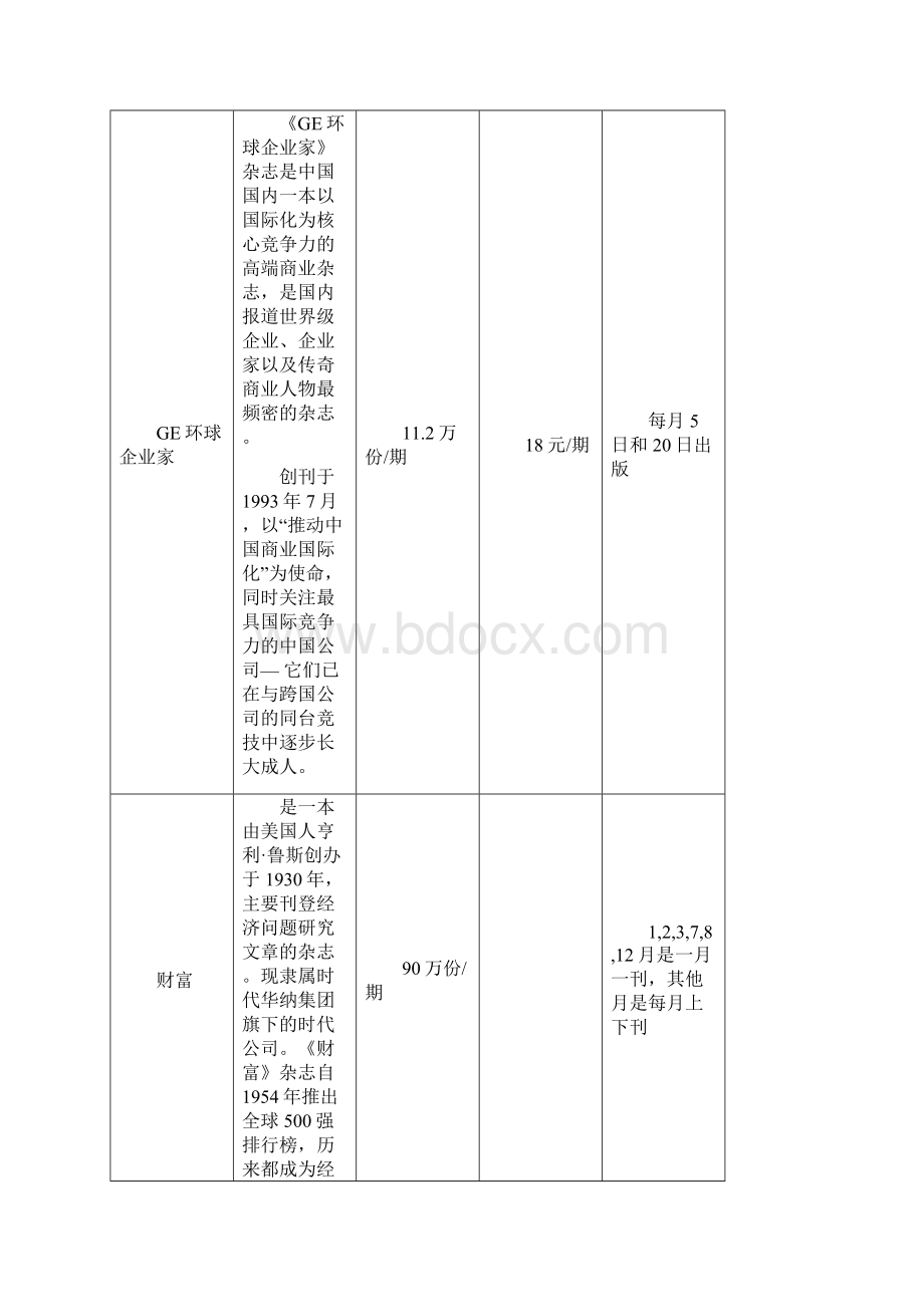 各商业杂志广告刊例价售价基本内容等汇总.docx_第3页