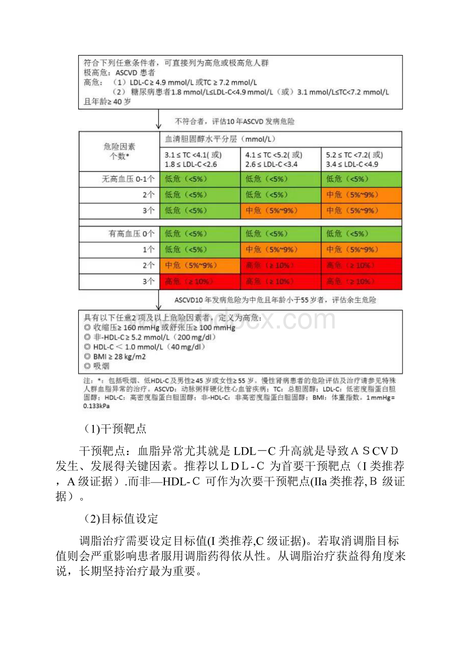 高脂血症指南Word文档下载推荐.docx_第2页