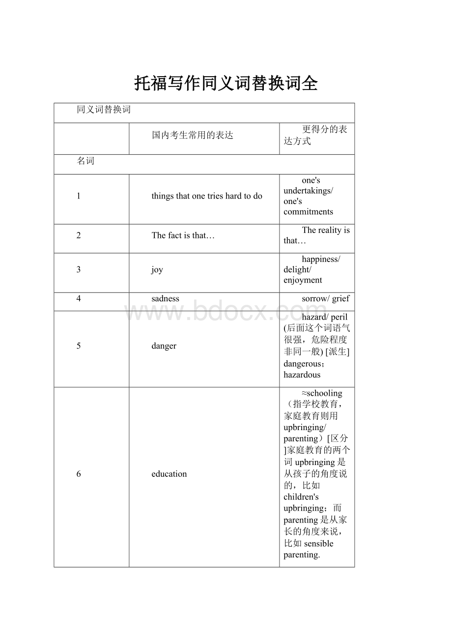 托福写作同义词替换词全Word下载.docx