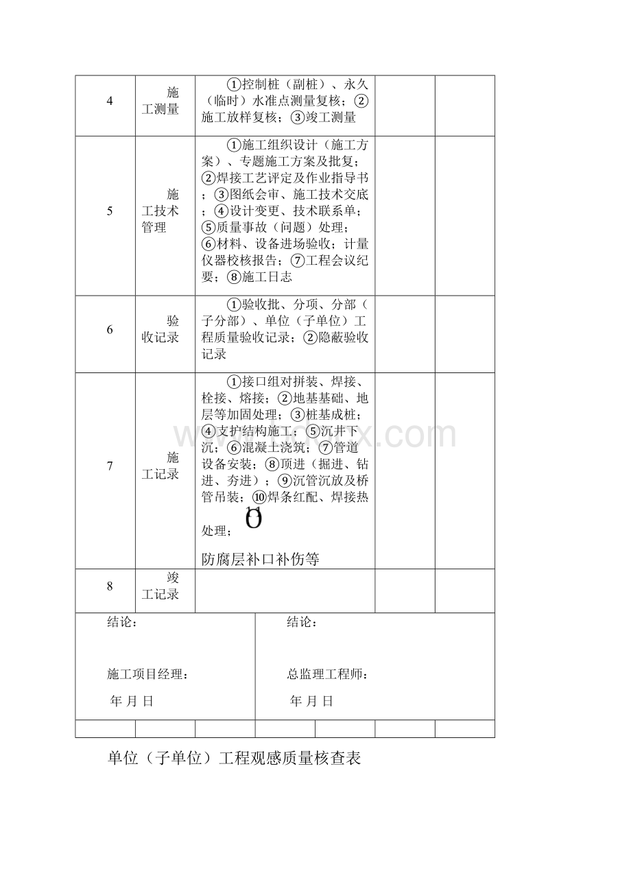 单位子单位工程质量控制资料核查表Word文档下载推荐.docx_第2页