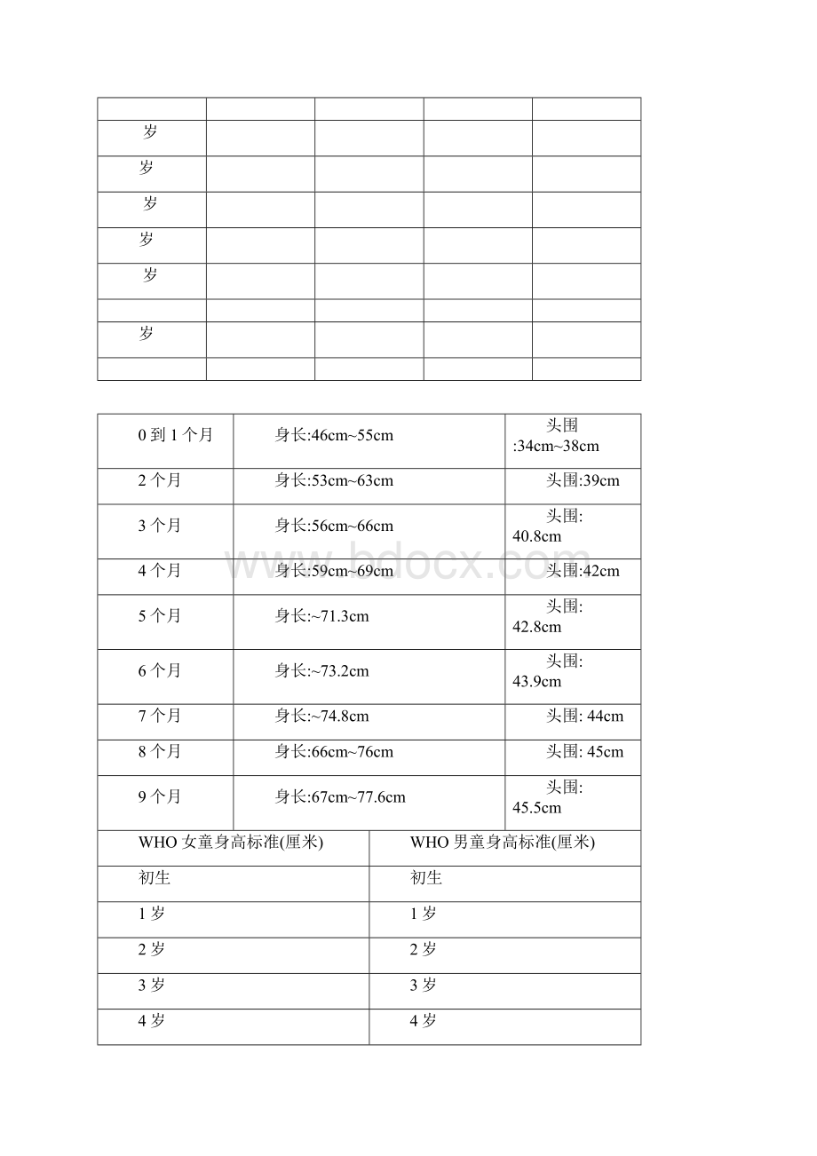 婴儿身高体重对照表修订稿Word文档格式.docx_第2页