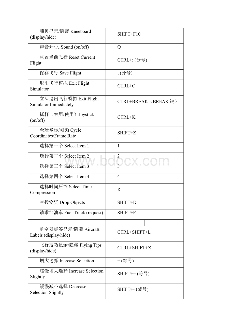 微软模拟飞行10新手教程1.docx_第2页