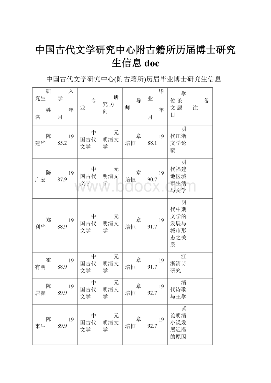 中国古代文学研究中心附古籍所历届博士研究生信息doc.docx