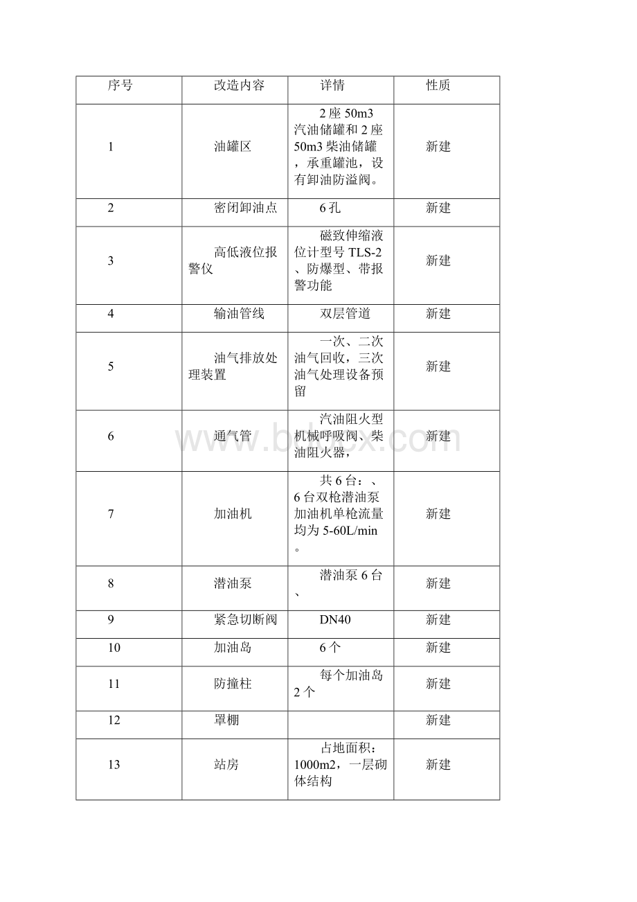 加油站化工改造项目试运行.docx_第2页