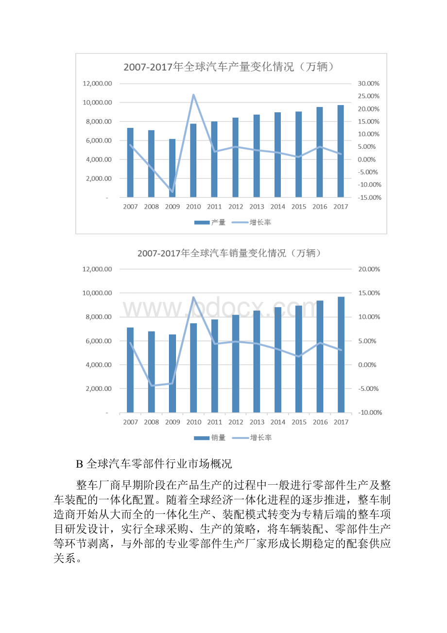 中国汽车内饰件行业研究行业发展概况Word格式.docx_第2页