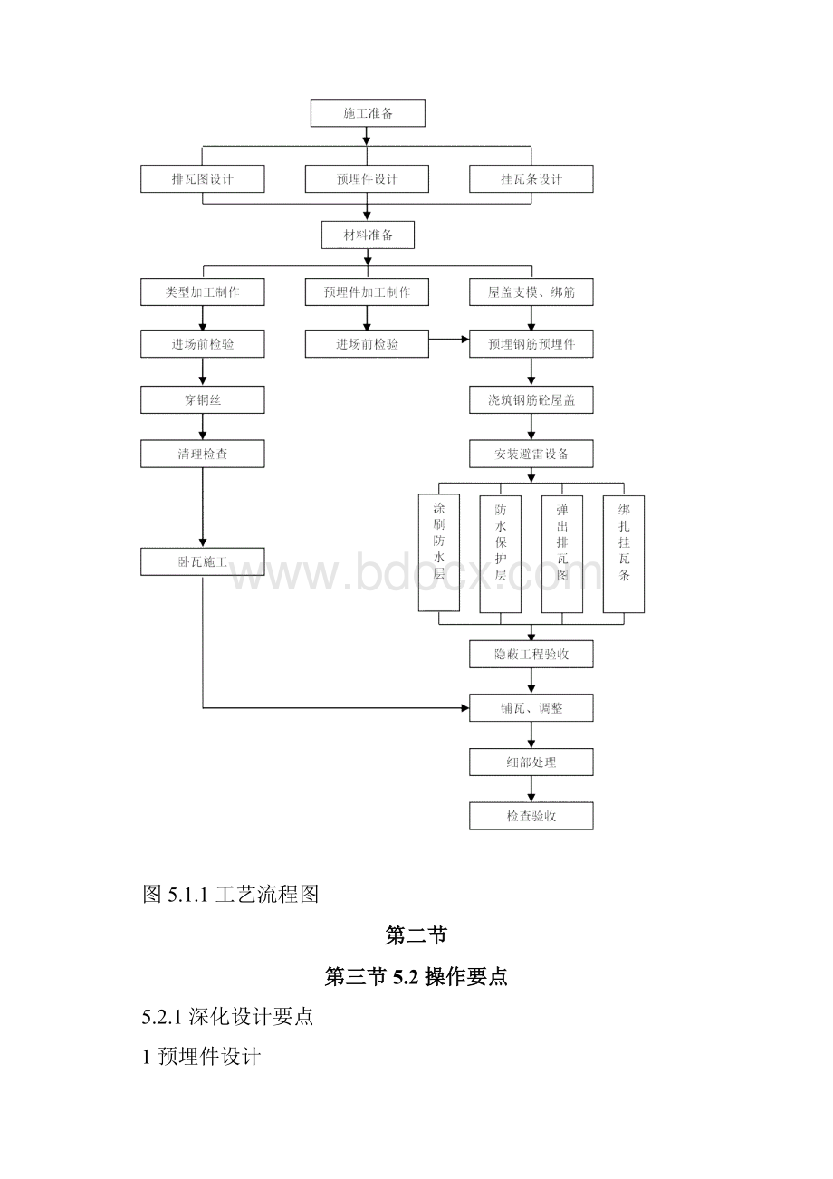 坡屋面挂瓦施工工法.docx_第3页