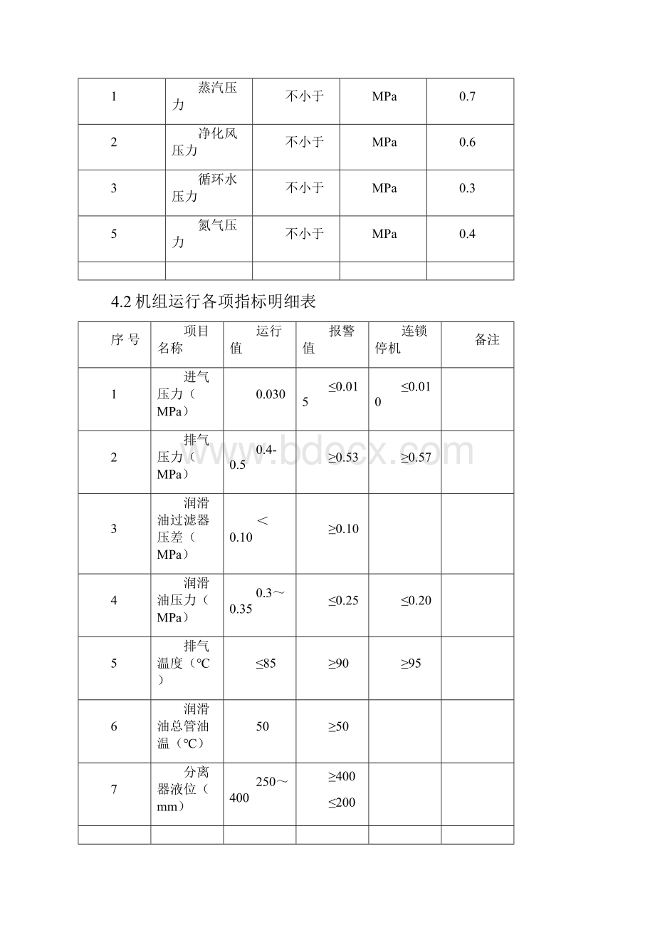 常压两顶气回收系统操作规程Word下载.docx_第3页