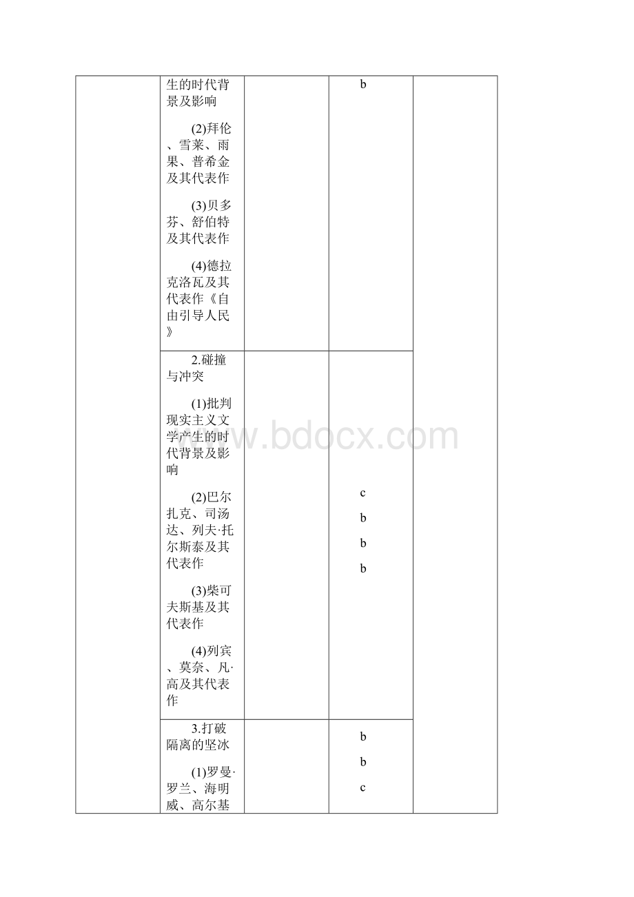 高考历史二轮复习阶段三专题二十一近现代科学技术和19世纪以来的世界文学艺术61doc.docx_第3页