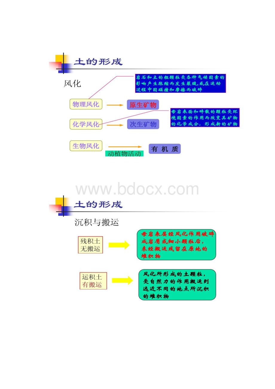 1土的物质组成与结构构造汇总.docx_第3页