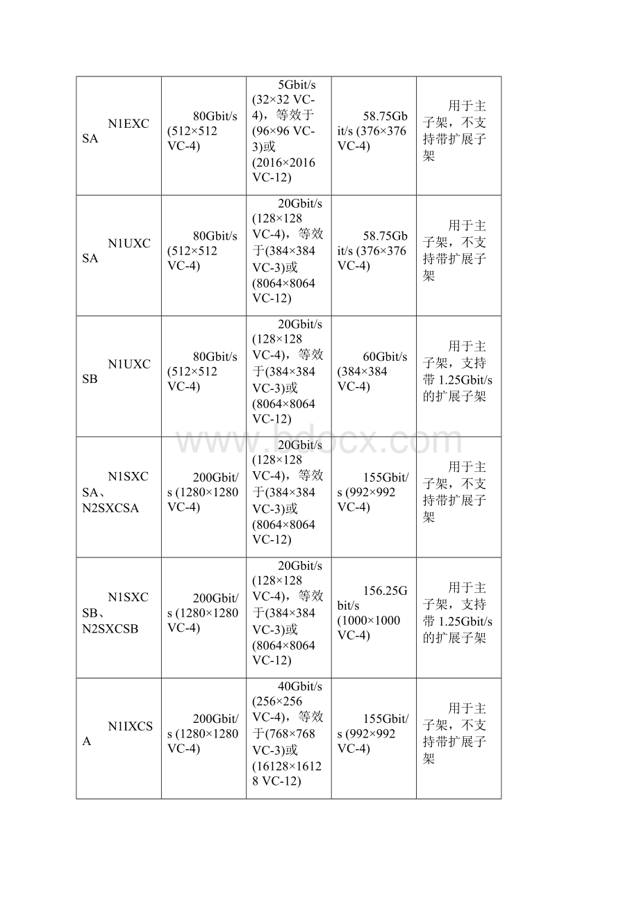 OSN 3500.docx_第2页