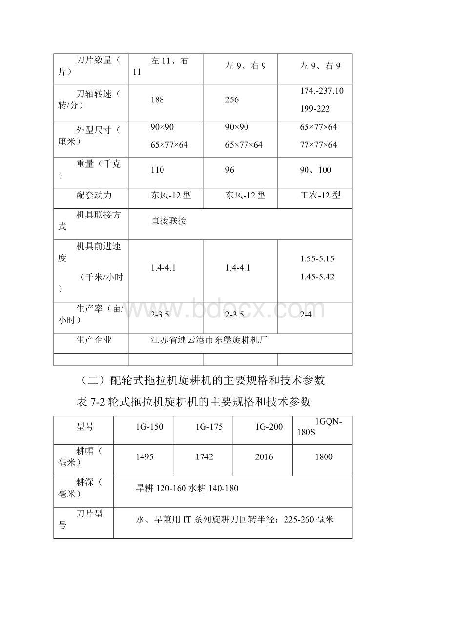 机械制造行业耕整机械Word下载.docx_第2页