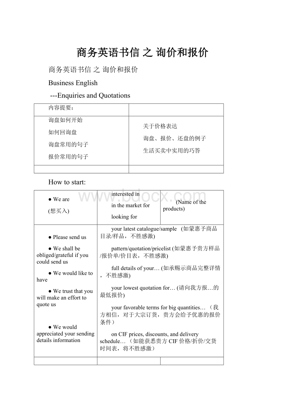 商务英语书信 之 询价和报价Word文档下载推荐.docx