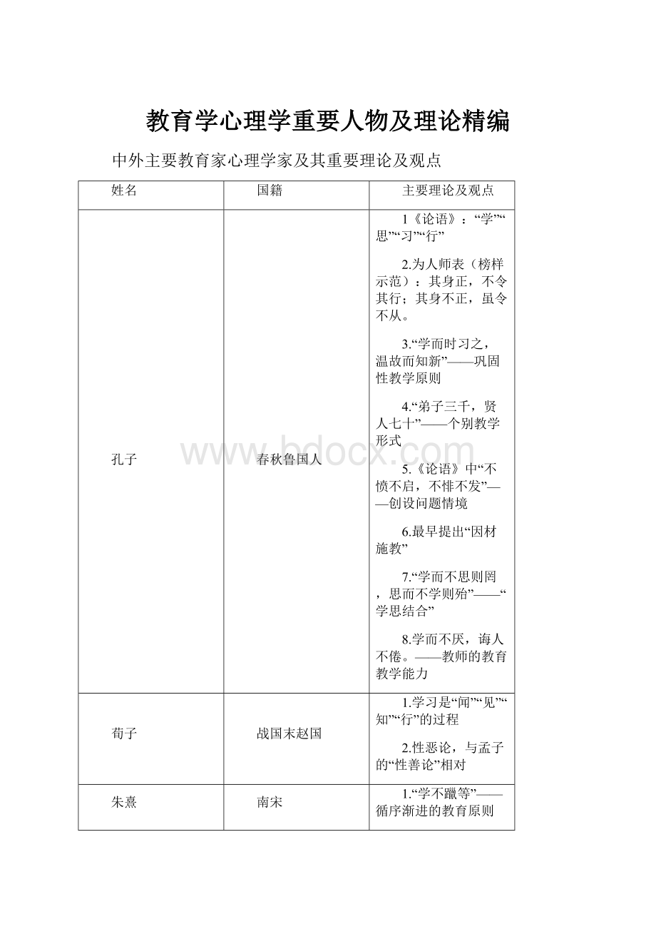 教育学心理学重要人物及理论精编.docx_第1页