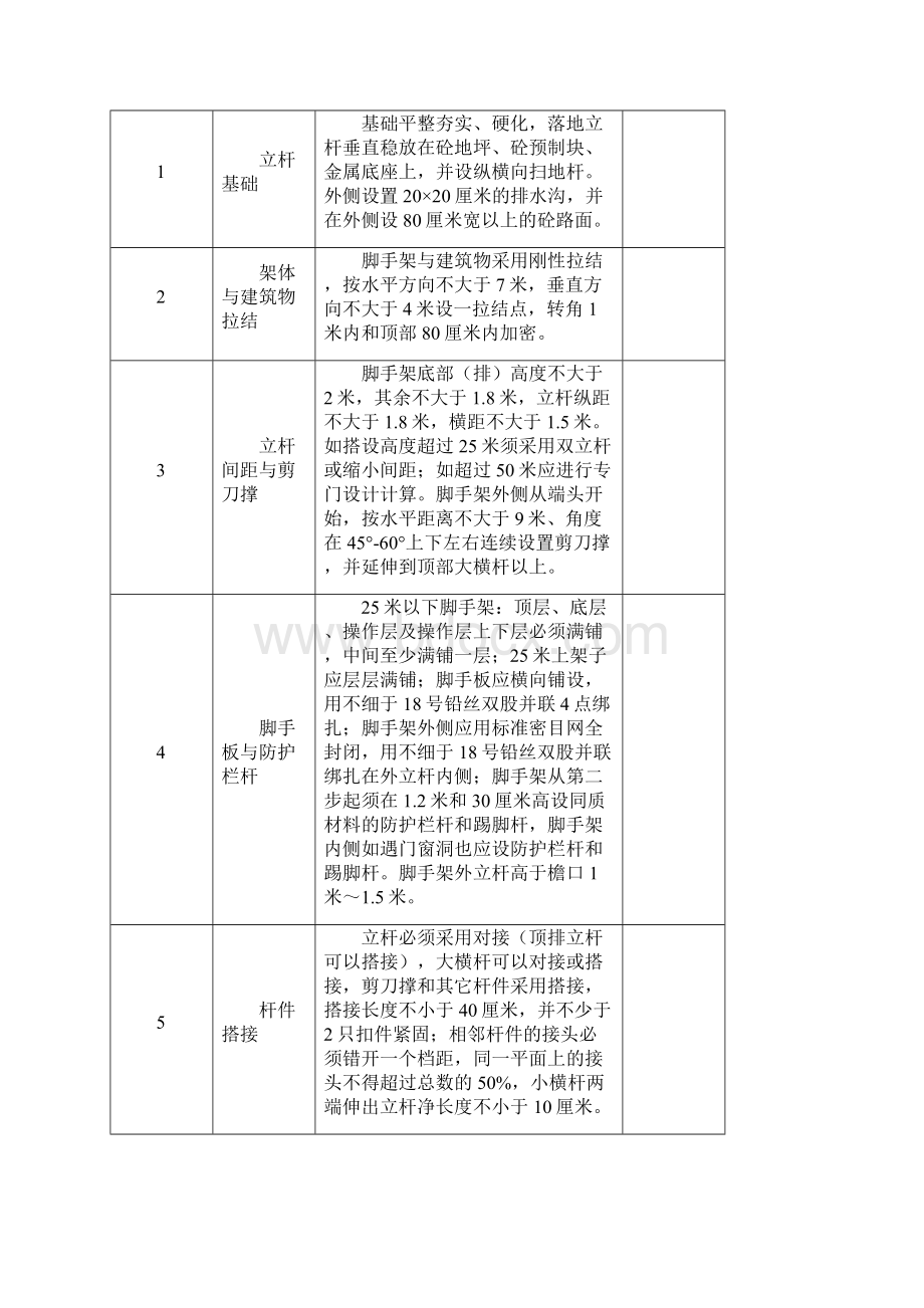 安全技术资料台帐之十二.docx_第3页