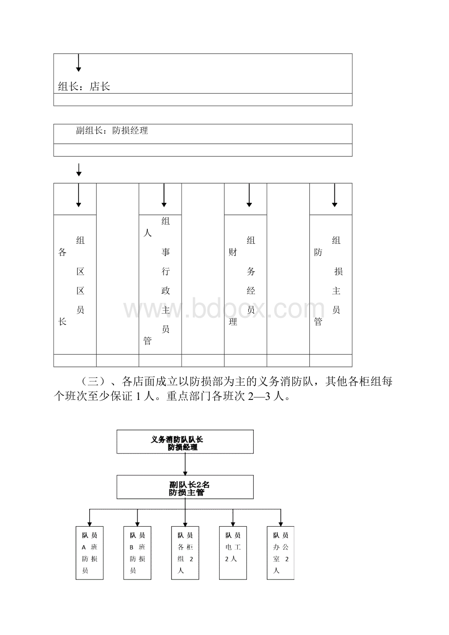 内部消防安全组织.docx_第2页