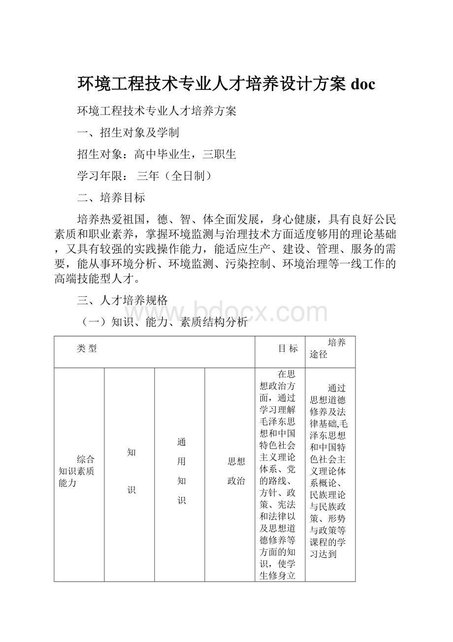 环境工程技术专业人才培养设计方案doc.docx_第1页