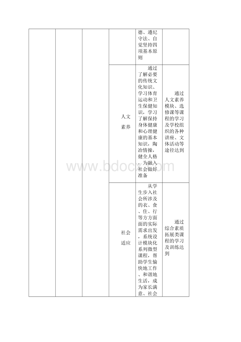 环境工程技术专业人才培养设计方案doc.docx_第2页