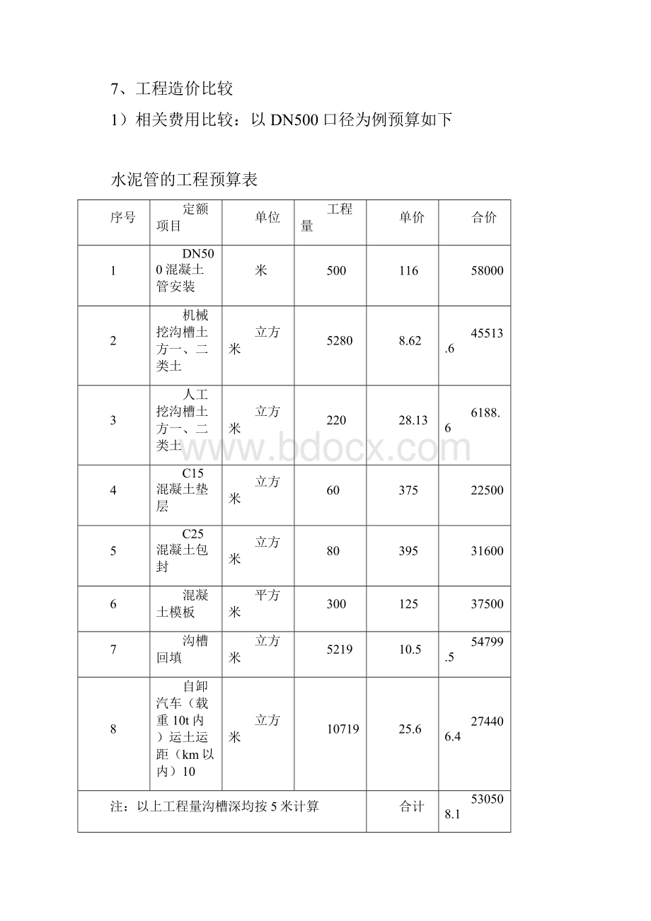 双平壁钢塑复合缠绕管与其它管材比较Word文档格式.docx_第3页