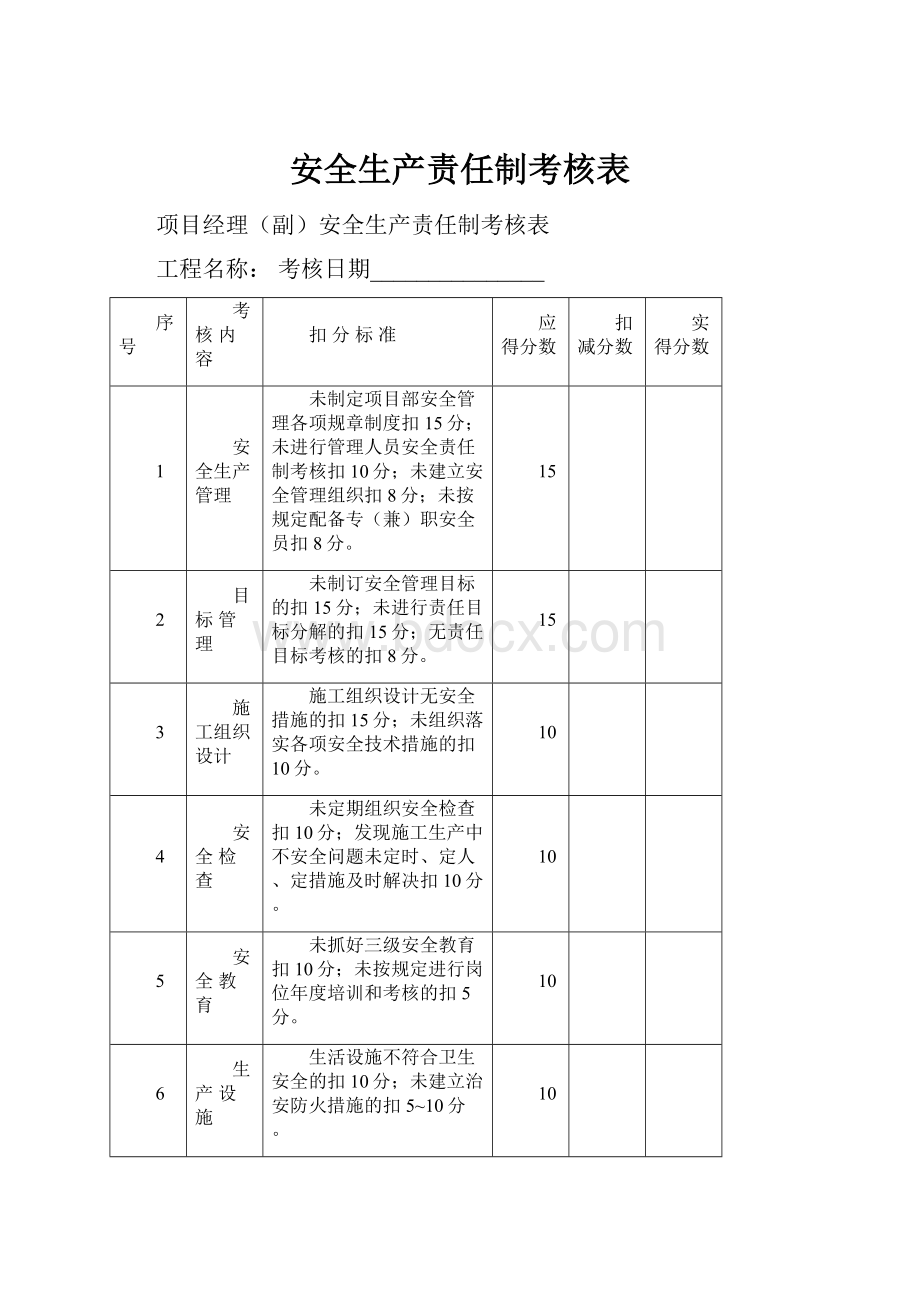 安全生产责任制考核表Word文档格式.docx