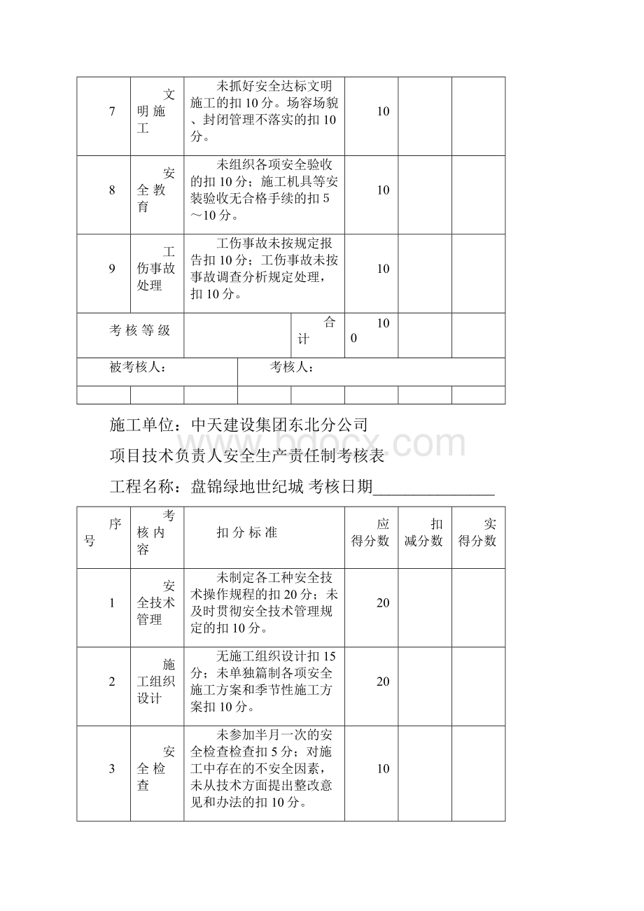 安全生产责任制考核表.docx_第2页