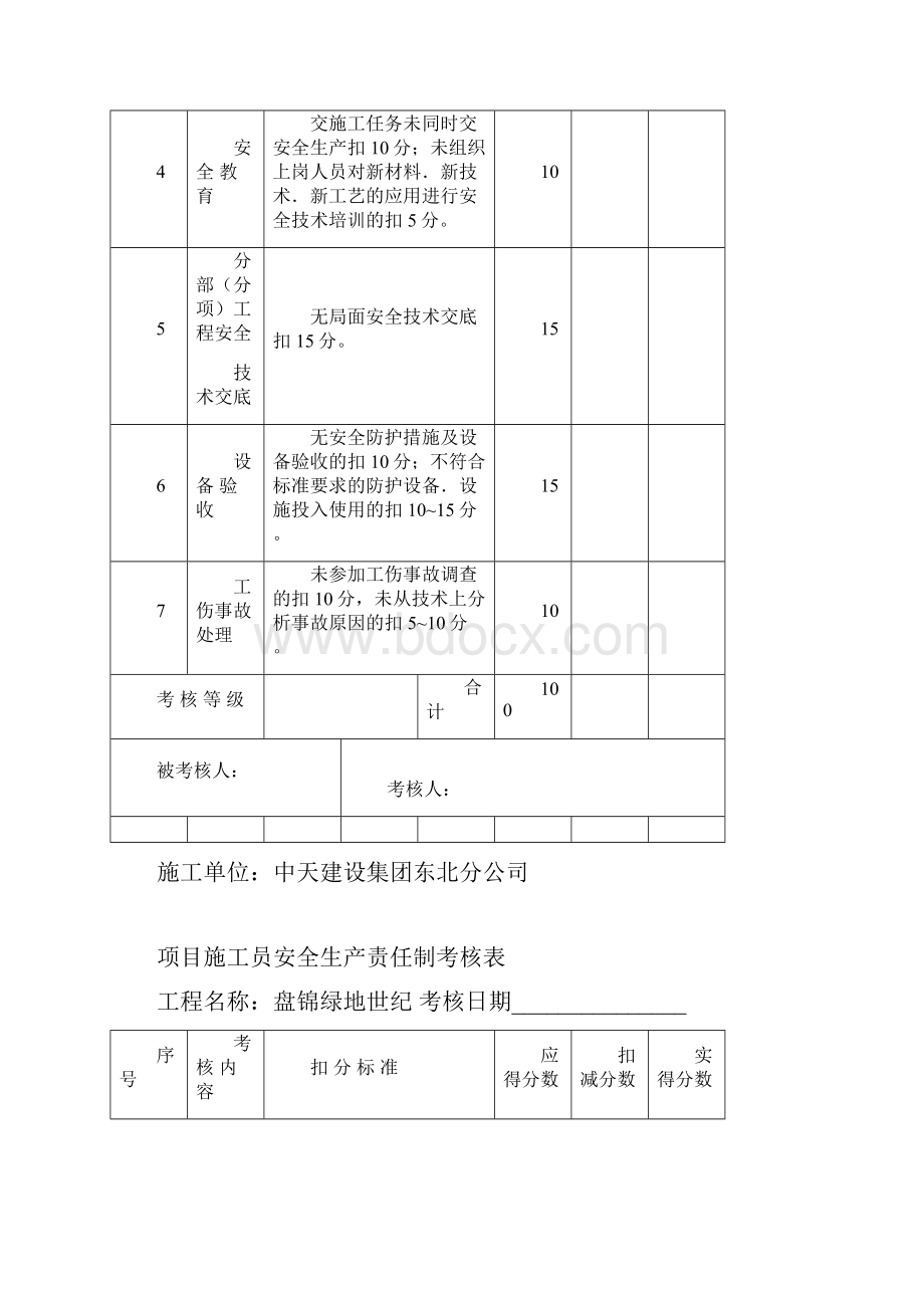 安全生产责任制考核表.docx_第3页