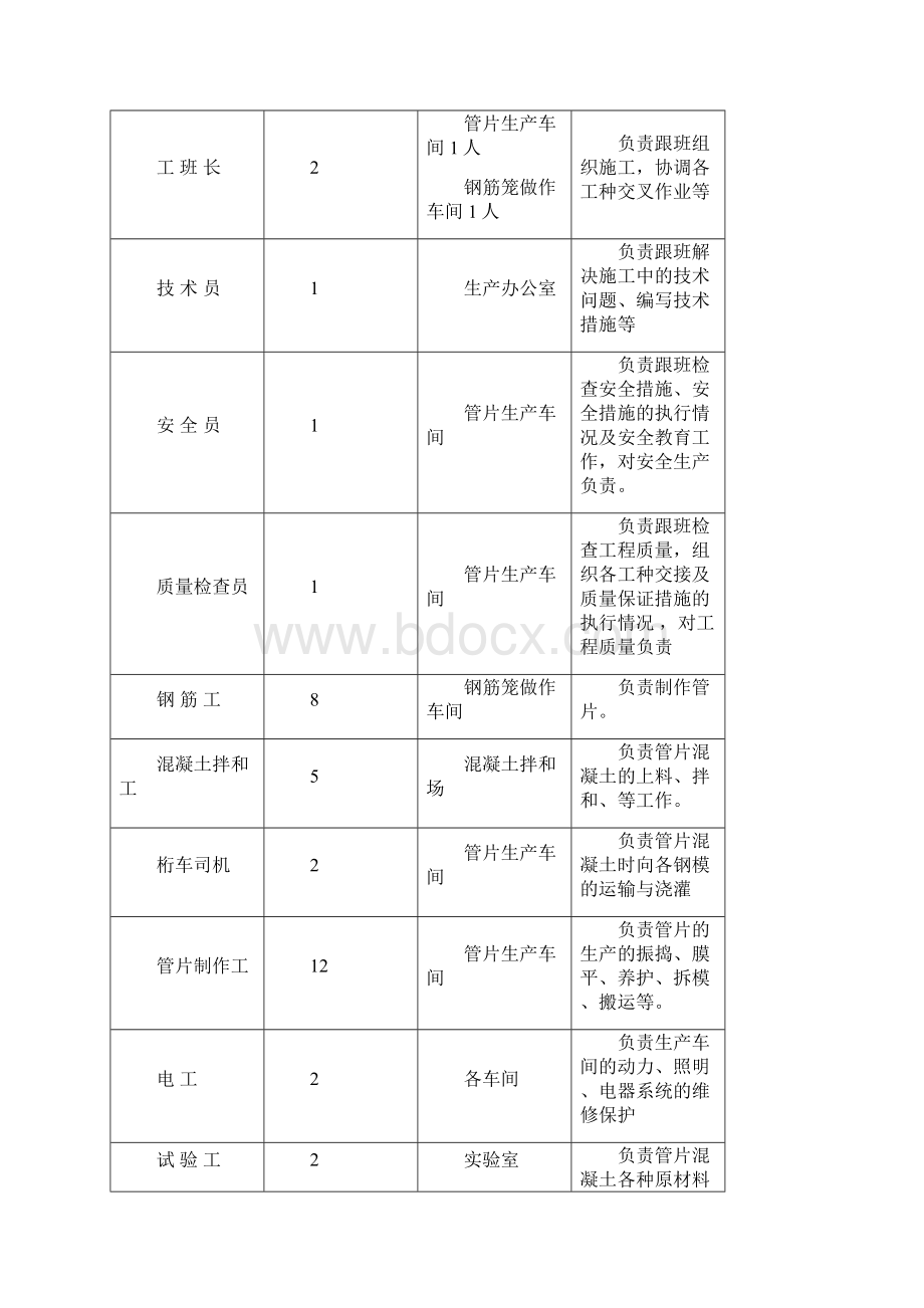 盾构隧道衬砌制作与施工工艺隧道工艺标准系列之十九.docx_第3页