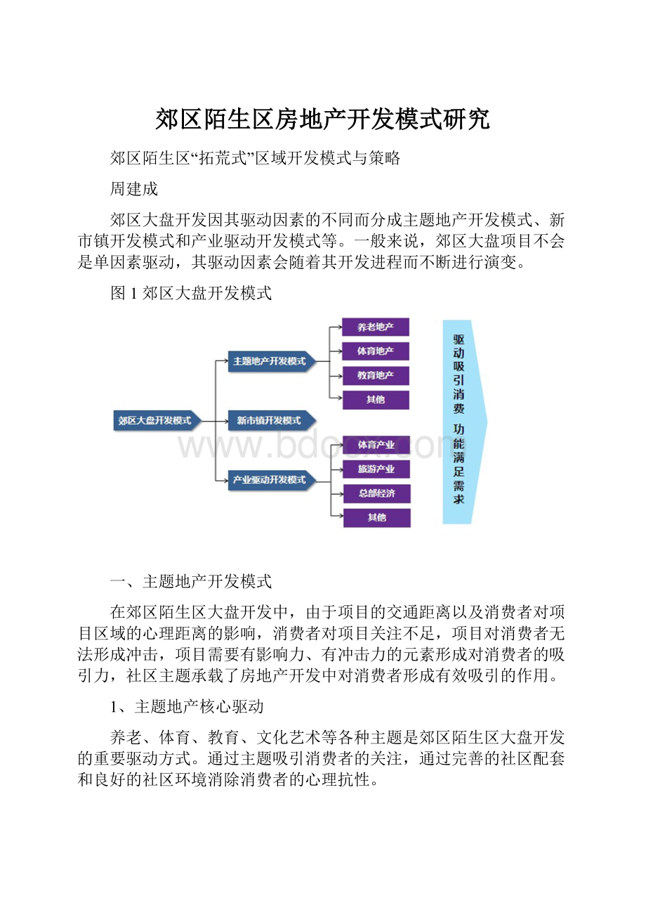 郊区陌生区房地产开发模式研究.docx_第1页