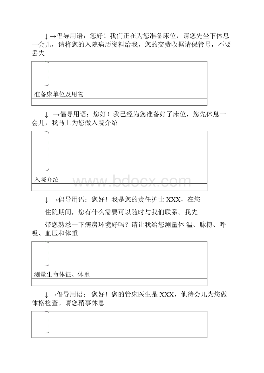 护理接诊流程文档格式.docx_第3页