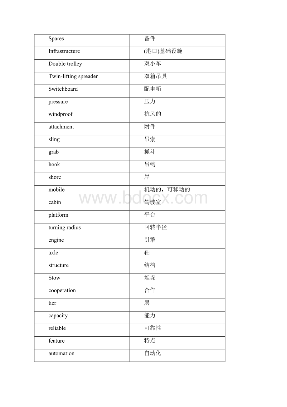 港口英语词汇.docx_第2页