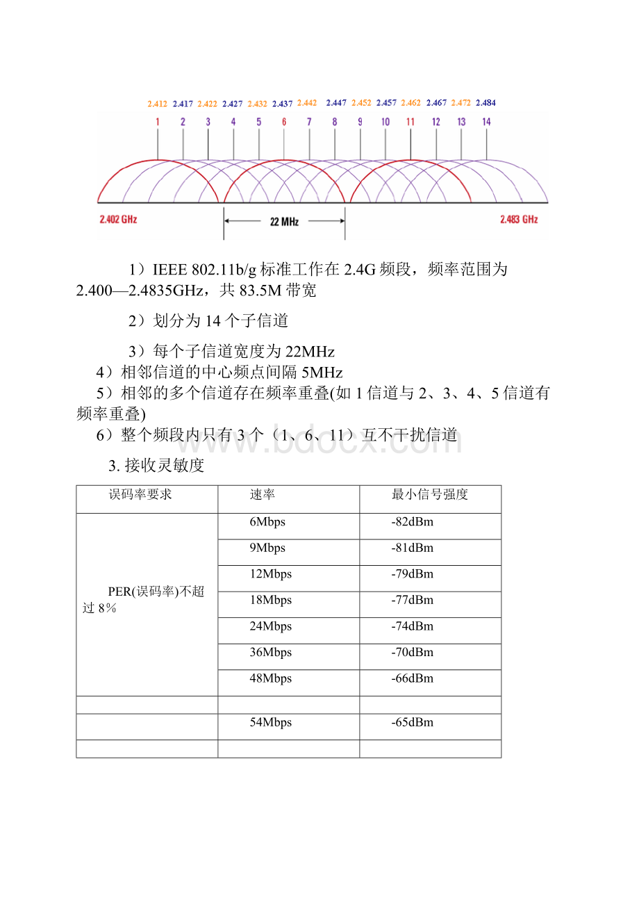 WIFI频段基本划分参考模板.docx_第2页