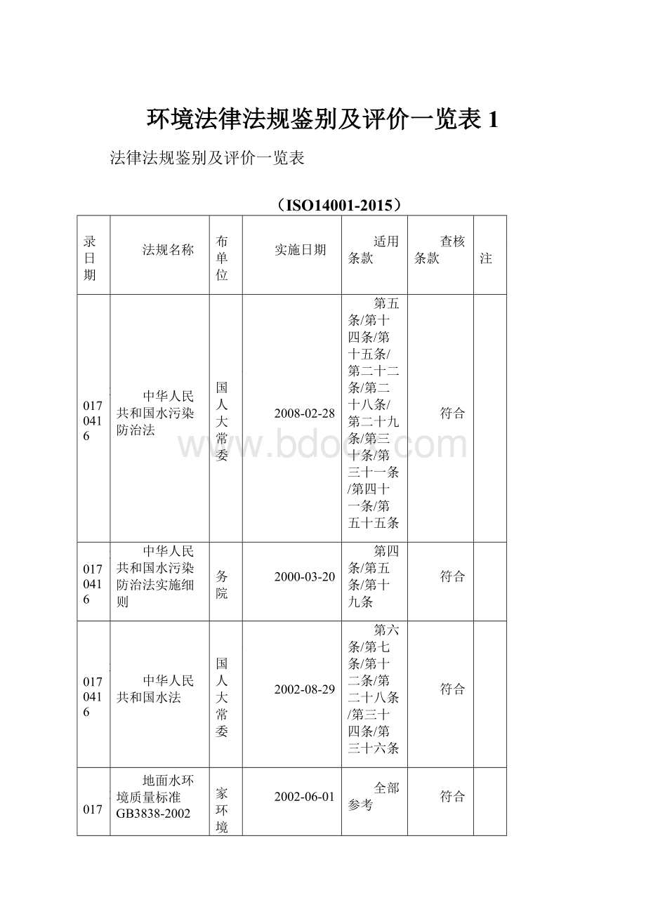 环境法律法规鉴别及评价一览表 1.docx