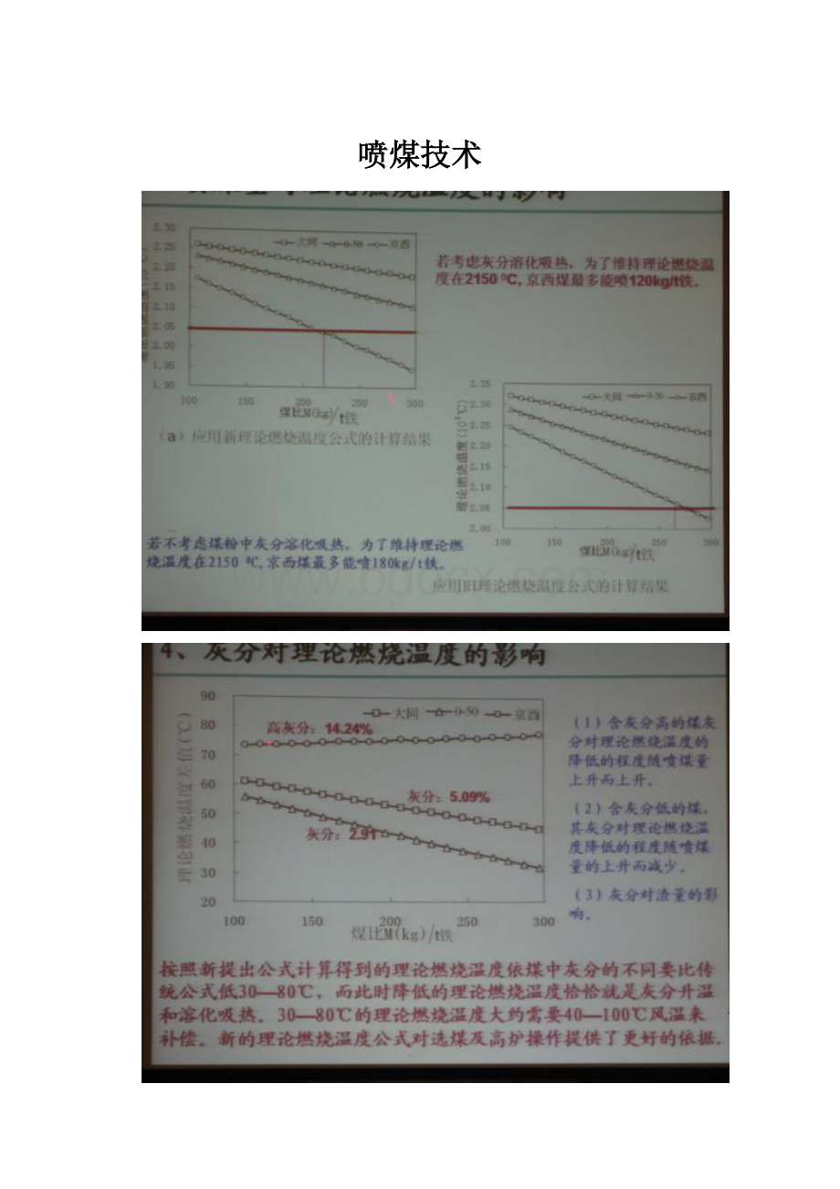 喷煤技术.docx