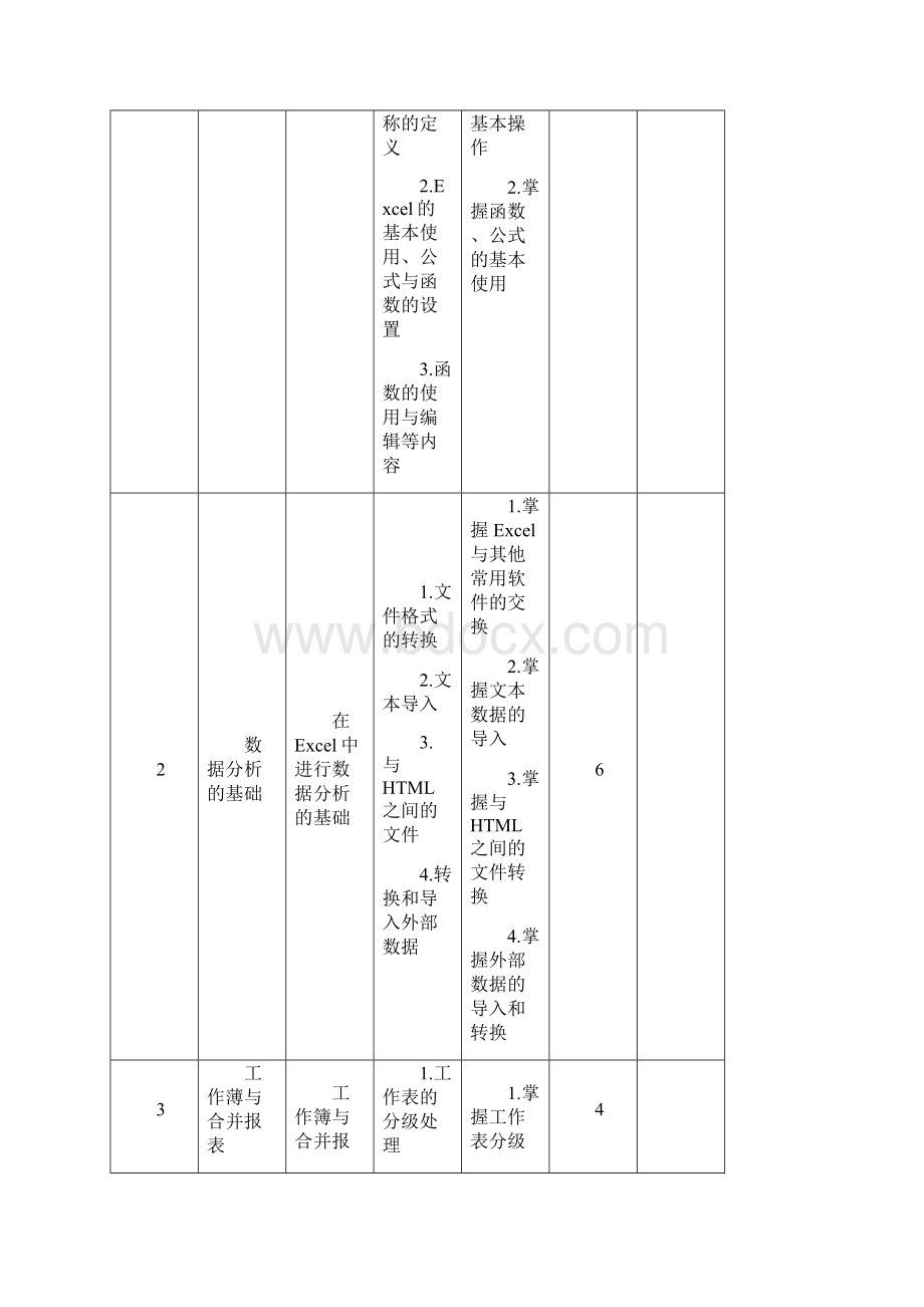 数据分析课程标准新资料全文档格式.docx_第3页