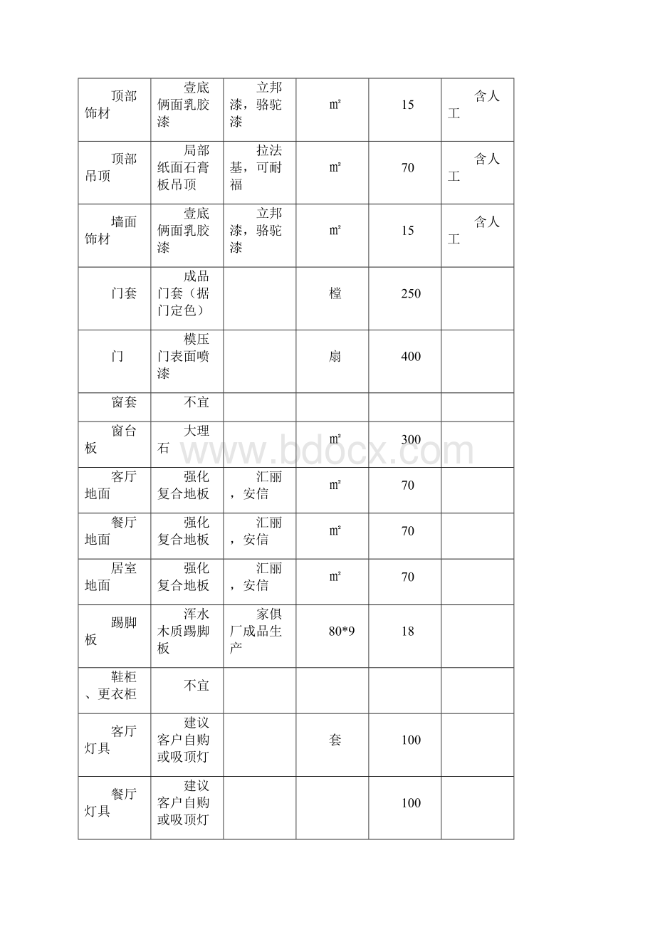 建筑工程管理绿地集团全装修房分级配置标准指引.docx_第3页