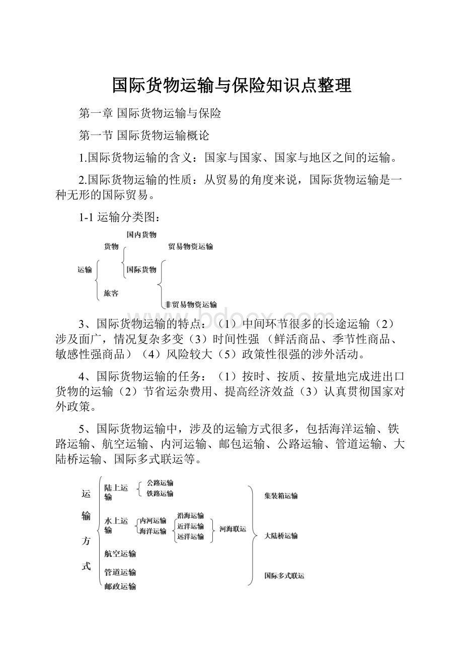 国际货物运输与保险知识点整理.docx