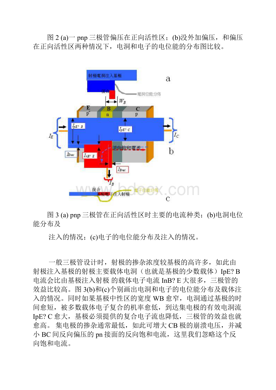 三极管放大电路原理和组态Word下载.docx_第3页