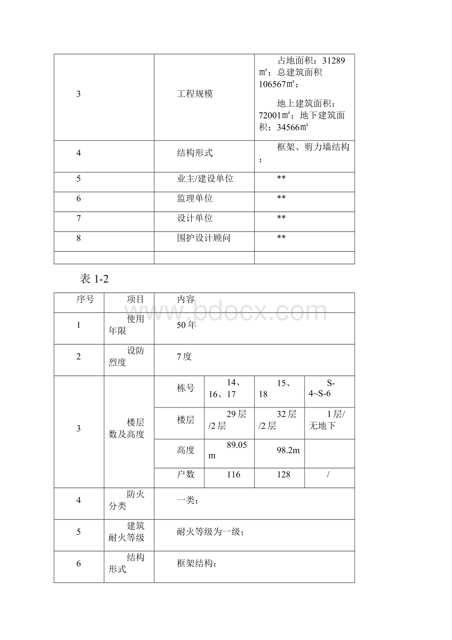 河庭花苑二期工程雨季施工方案.docx_第3页