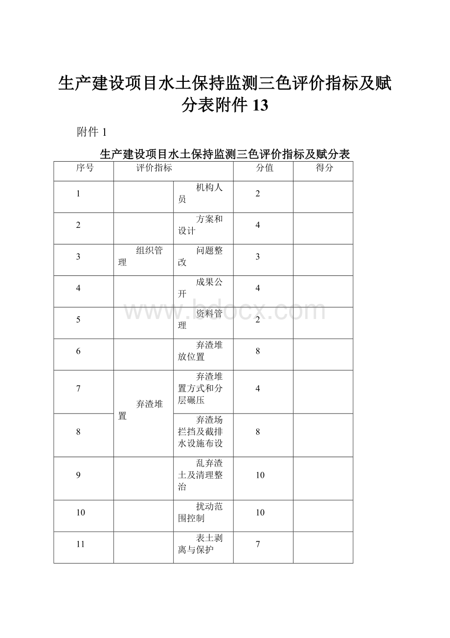 生产建设项目水土保持监测三色评价指标及赋分表附件13Word文件下载.docx