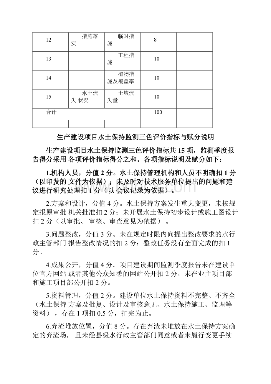 生产建设项目水土保持监测三色评价指标及赋分表附件13Word文件下载.docx_第2页