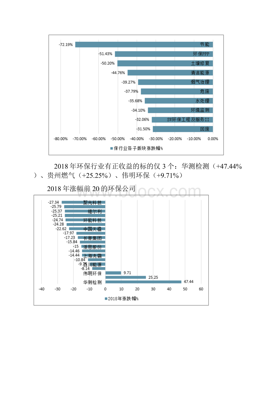 环保行业重点区域市场空间及发展分析.docx_第2页