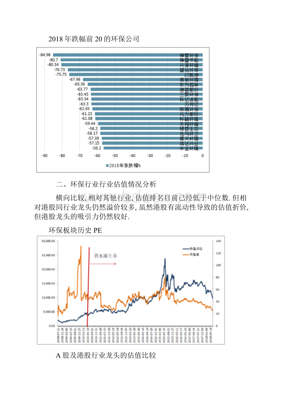 环保行业重点区域市场空间及发展分析.docx_第3页
