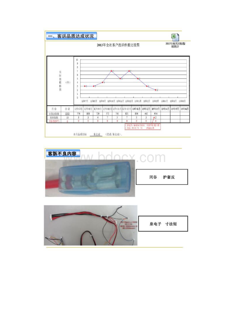 份月品质会议资料.docx_第2页