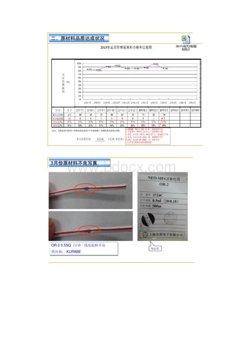 份月品质会议资料Word文档下载推荐.docx_第3页