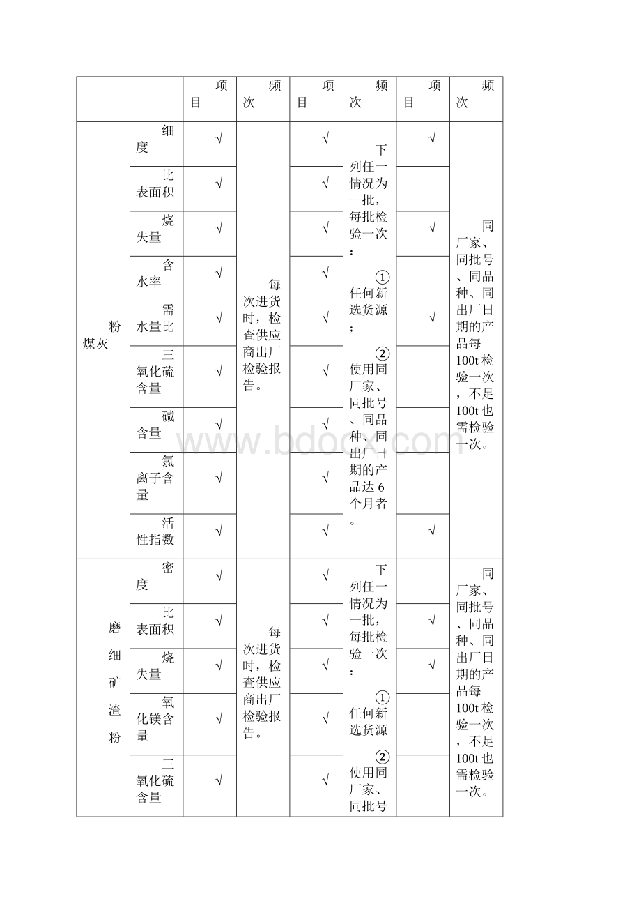 混凝土外掺料Word文档下载推荐.docx_第3页