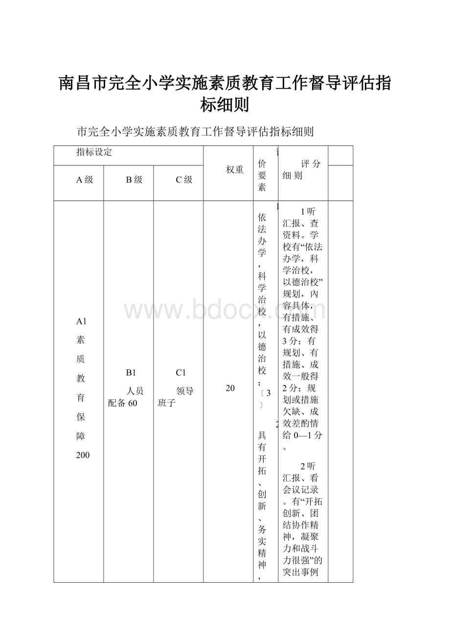 南昌市完全小学实施素质教育工作督导评估指标细则文档格式.docx