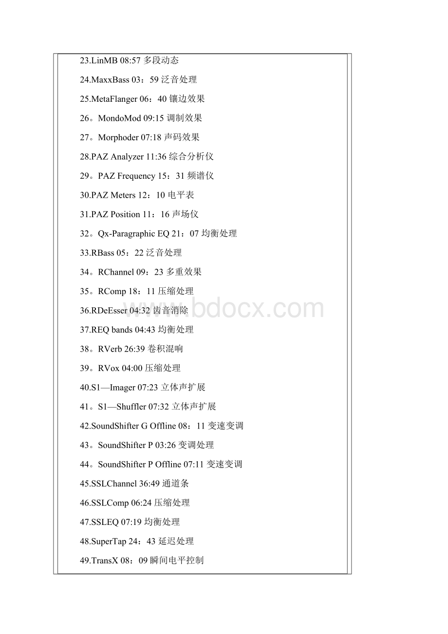 waves效果器全套中英文说对照表.docx_第2页