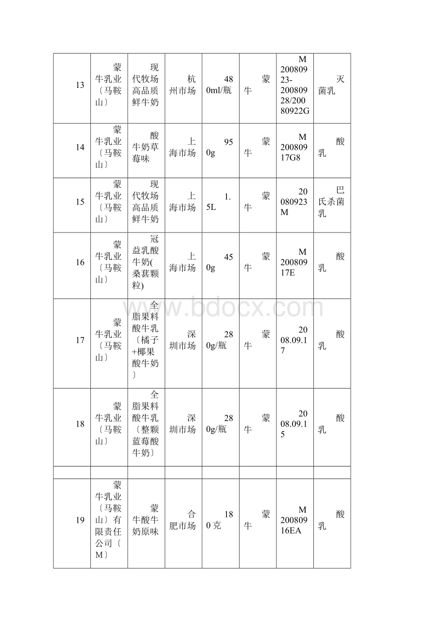 以后主要品种液态奶未检出三聚氰胺汇总表第三批公布.docx_第3页