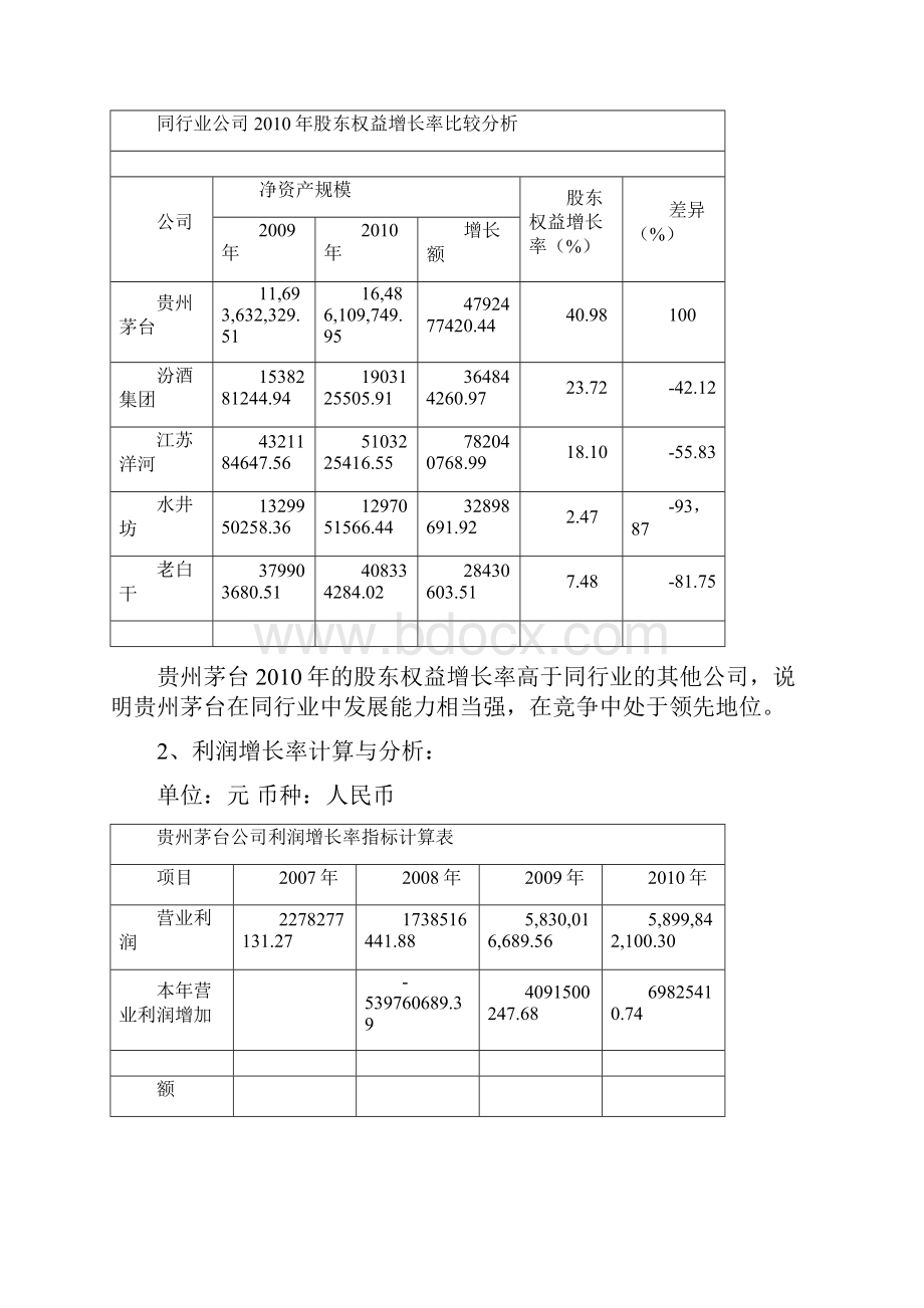 贵州茅台发展能力分析.docx_第2页