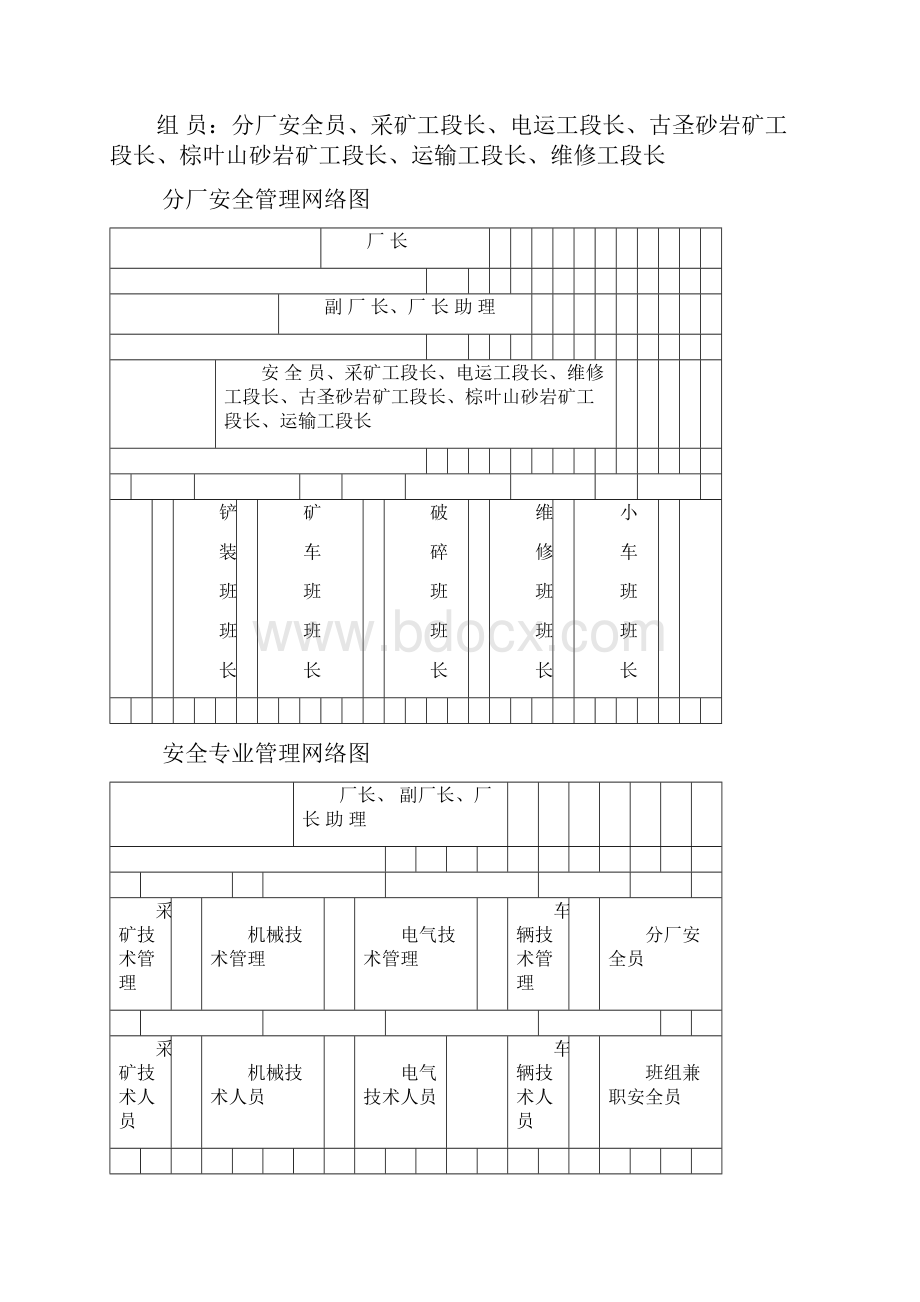 最齐全的矿山安全管理制度Word文档格式.docx_第3页