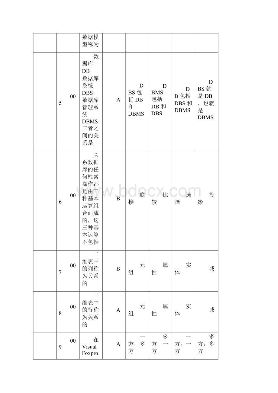 国家教育部岗位任职合格证书数据库管理VFP.docx_第2页